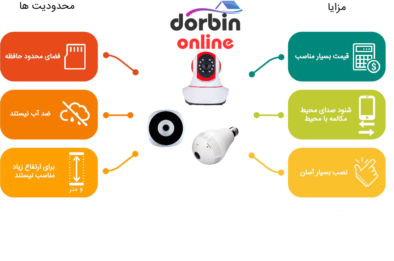 فشرده سازی MPEG